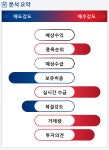 로스웰(900260) 종목알파고 분석, 외국인/기관 실시간 수급과 추가 매수 확률은?