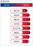 카카오(035720) 종목알파고 분석, 외국인/기관 실시간 수급과 추가 매수 확률은?