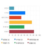신송구멍가게 | 신송홀딩스, 전일 대비 약 5% 상승한 5,000원