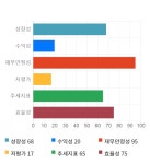 키네마스터, 11% 하락... 전일 보다 1,250원 내린 10,450원