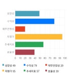 인팩글로벌 주식회사(1종) | 인팩, 10% 하락... 전일 보다 500원 내린 4,485원