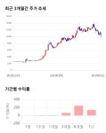 키네마스터, 전일 대비 약 6% 상승한 10,650원