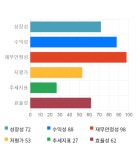 넥스턴, 전일 대비 약 5% 상승한 10,500원