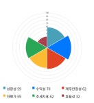 영원무역, 전일 대비 약 6% 상승한 40,400원
