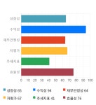 솔브레인(주) 구내식당 | 솔브레인, 5거래일 연속 상승... 전일 대비 2% 상승