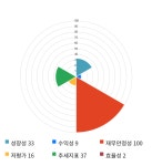 에스에스알, 5거래일 연속 상승... 전일 대비 2% 상승