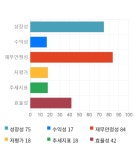에이치엘비생명과학, 전일 대비 약 4% 상승한 14,400원