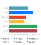 주식회사 한영지질 - 강화군 | 동아지질, 전일 대비 약 3% 하락한 26,450원