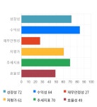 서흥, 전일 대비 약 4% 하락한 32,550원
