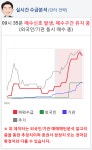 알파고미용재료 | 대주전자재료(078600) 종목알파고 분석, 외국인/기관 실시간 수급과 추가 매수 확률은?
