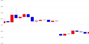 [가상화폐 뉴스] 오미세고, 전일 대비 180원 (9.89%) 오른 2,000원
