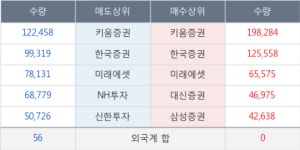 인스코비, 장시작 후 꾸준히 올라 +10.14%... 최근 주가 반등 흐름