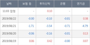 효성첨단소재, 장시작 후 꾸준히 올라 +5.0%... 이 시각 거래량 12만9216주