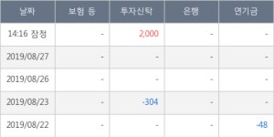 나노메딕스, 전일대비 5.08% 상승... 외국인 기관 동시 순매수 중