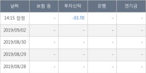 제이씨케미칼, 주가 하락 현재는 -10.0%... 이 시각 거래량 514만8538주