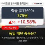 럭슬, 장시작 후 꾸준히 올라 +10.58%... 이 시각 거래량 143만1967주