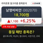 남영비비안, 상승중 전일대비 +6.25%... 이 시각 거래량 6만2013주