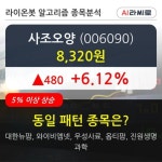 사조오양, 장시작 후 꾸준히 올라 +6.12%... 최근 단기 조정 후 반등