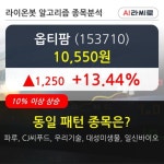 옵티팜, 상승출발 후 현재 +13.44%... 최근 주가 반등 흐름