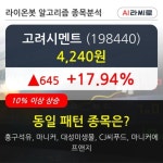 고려시멘트, 전일대비 17.94% 상승중... 외국인 -19,000주 순매도
