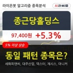 종근당홀딩스, 상승흐름 전일대비 +5.3%... 최근 주가 반등 흐름