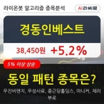 경동인베스트, 상승흐름 전일대비 +5.2%... 이 시각 8079주 거래