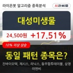 대성미생물, 상승출발 후 현재 +17.51%... 이 시각 거래량 74만5085주