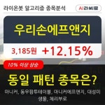우리손에프앤지, 장시작 후 꾸준히 올라 +12.15%... 최근 주가 상승흐름 유지
