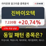 진바이오텍, 장시작 후 꾸준히 올라 +20.74%... 최근 주가 반등 흐름