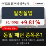 일정실업, 전일대비 +9.81%... 이 시각 거래량 2주