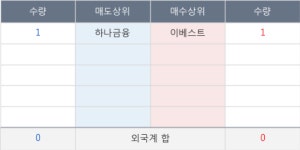 일정실업, 전일대비 +9.81%... 이 시각 거래량 2주