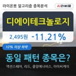 디에이테크놀로지, 주가 하락 현재는 -11.21%... 이 시각 59만6449주 거래