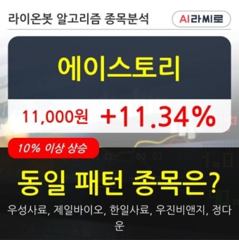 에이스토리, 상승중 전일대비 +11.34%... 최근 주가 상승흐름 유지