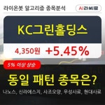 KC그린홀딩스, 장시작 후 꾸준히 올라 +5.45%... 이 시각 20만7217주 거래