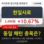 한일사료, 상승출발 후 현재 +10.67%... 이 시각 거래량 321만570주