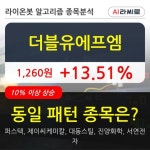 더블유에프엠, 전일대비 +13.51% 장중 반등세... 이평선 역배열 상황에서 반등 시도