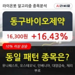동구바이오제약, 전일대비 +16.43%... 이 시각 거래량 18만4754주