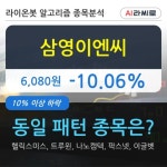 삼영이엔씨, 장중 하락세, 전일대비 -10.06%... 이 시각 14만885주 거래