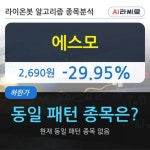 에스모, 하한가 출발... 이 시각 거래량 84만4595주