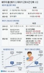 배우자 유급 출산휴가, 3일→10일…10월1일 부터