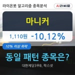 마니커, 하락흐름 전일대비 -10.12%... 외국인 4,000주 순매수