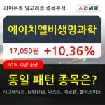 에이치엘비생명과학, 장시작 후 꾸준히 올라 +10.36%... 이 시각 거래량 120만4796주