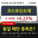코스모신소재, 주가 반등 현재는 +6.23%... 이 시각 거래량 9만8289주