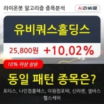 유비쿼스홀딩스, 주가 반등 현재는 +10.02%... 외국인 7,080주 순매수