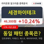 세경하이테크, 전일대비 +10.24% 장중 반등세... 최근 주가 상승흐름 유지