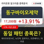 동구바이오제약, 전일대비 13.91% 올라... 최근 주가 반등 흐름