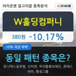 W홀딩컴퍼니, 주가 하락 현재는 -10.17%... 이 시각 거래량 933만1716주
