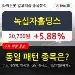 녹십자홀딩스, 상승출발 후 현재 +5.88%... 이 시각 3만2722주 거래