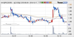 아이엠텍, 상승흐름 전일대비 +14.78%... 이 시각 13만9981주 거래