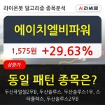 에이치엘비파워, 상한가 진입... 최근 주가 상승흐름 유지
